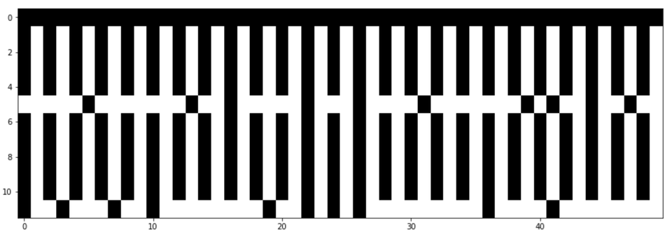 Covid-19 Genome Analysis