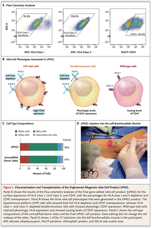 clinical-trial-transplant
