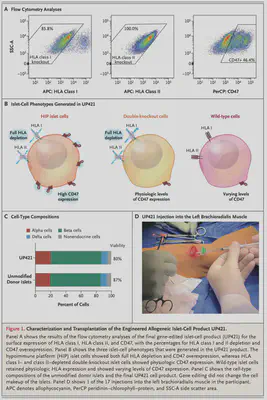 clinical-trial-transplant